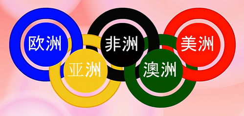 五环是什么颜色组成的 奥运五环标志是如何诞生的