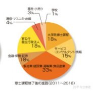 日语就业前景好吗 日语就业前景和就业