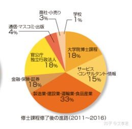 日语就业前景好吗 日语就业前景和就业方向