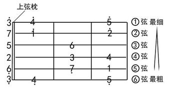 尤克里里和吉他的区别与共同点 尤克里里和吉他的区别哪个更简单
